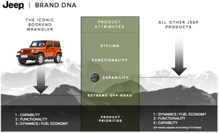 Illustration for article titled New Jeep Wrangler And Grand Cherokee In 2017, Grand Wagoneer For 2018